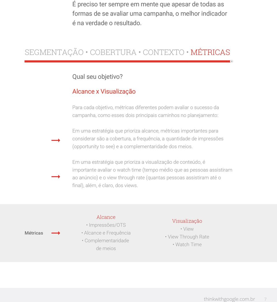 métricas importantes para considerar são a cobertura, a frequência, a quantidade de impressões (opportunity to see) e a complementaridade dos meios.