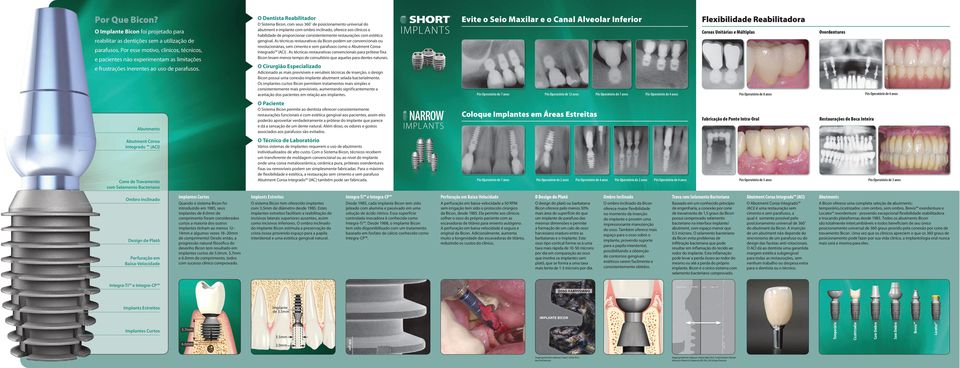 O Sistema Bicon, com seus 360 de posicionamento universal do abutment e implante com ombro inclinado, oferece aos clínicos a habilidade de proporcionar consistentemente restaurações com estética