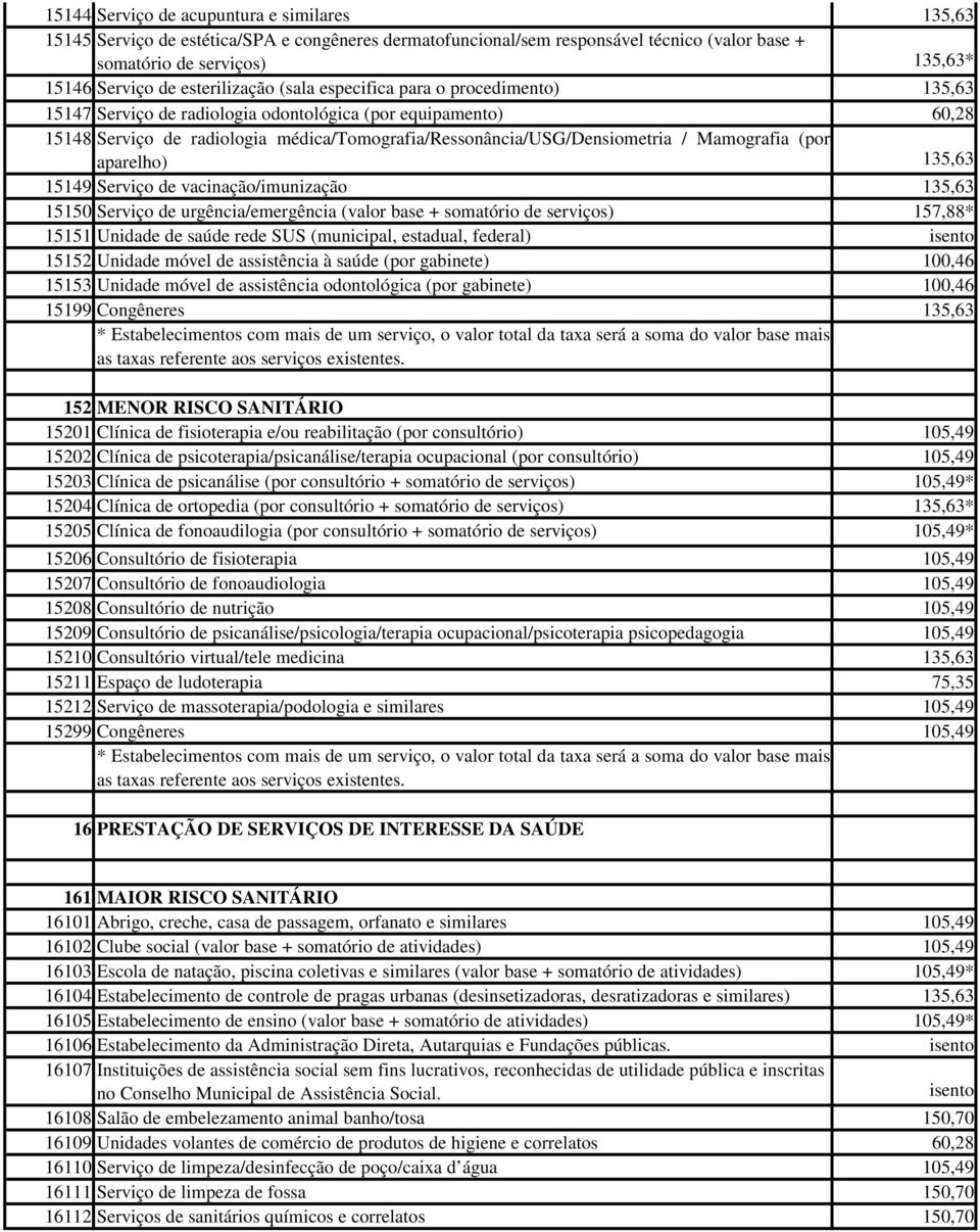 / Mamografia (por aparelho) 135,63 15149 Serviço de vacinação/imunização 135,63 15150 Serviço de urgência/emergência (valor base + somatório de serviços) 157,88* 15151 Unidade de saúde rede SUS