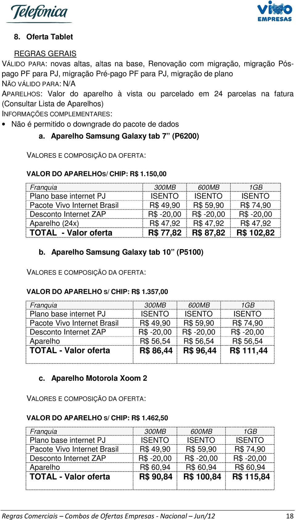 Aparelho Samsung Galaxy tab 7 (P6200) VALORES E VALOR DO APARELHOS/ CHIP: R$ 1.