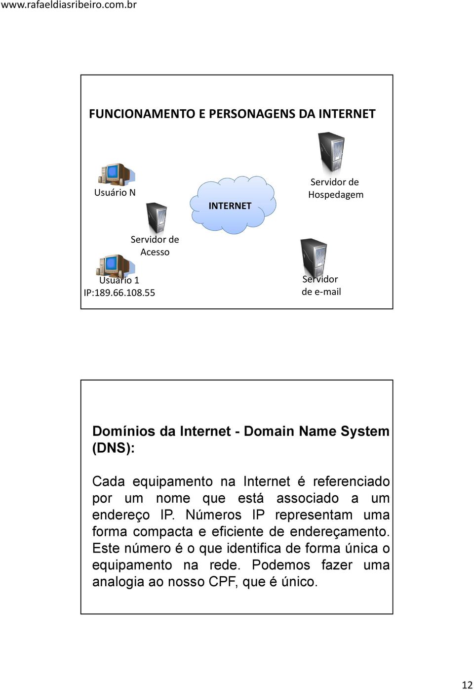 por um nome que está associado a um endereço IP. Números IP representam uma forma compacta e eficiente de endereçamento.