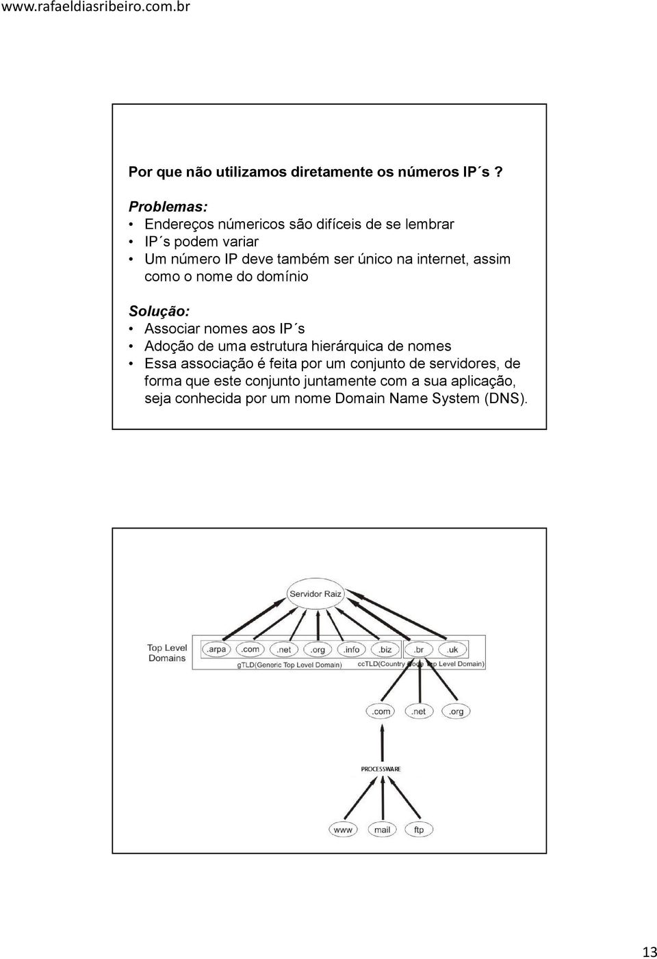 na internet, assim como o nome do domínio Solução: Associar nomes aos IP s Adoção de uma estrutura hierárquica