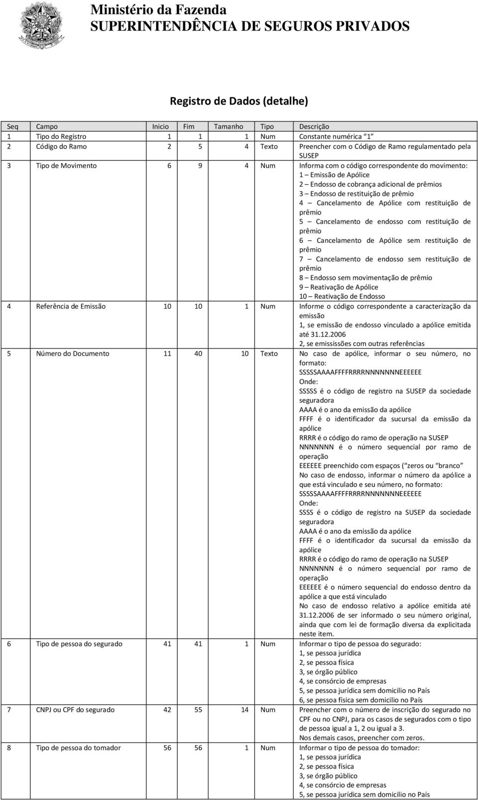 Apólice com restituição de 5 Cancelamento de endosso com restituição de 6 Cancelamento de Apólice sem restituição de 7 Cancelamento de endosso sem restituição de 8 Endosso sem movimentação de 9