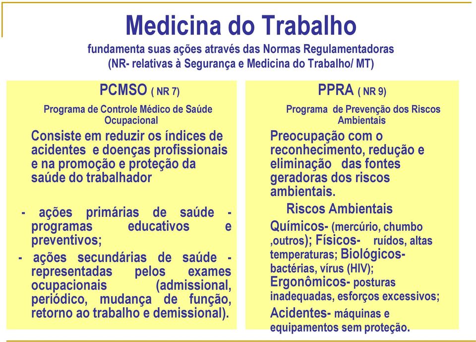 secundárias de saúde - representadas pelos exames ocupacionais (admissional, periódico, mudança de função, retorno ao trabalho e demissional).