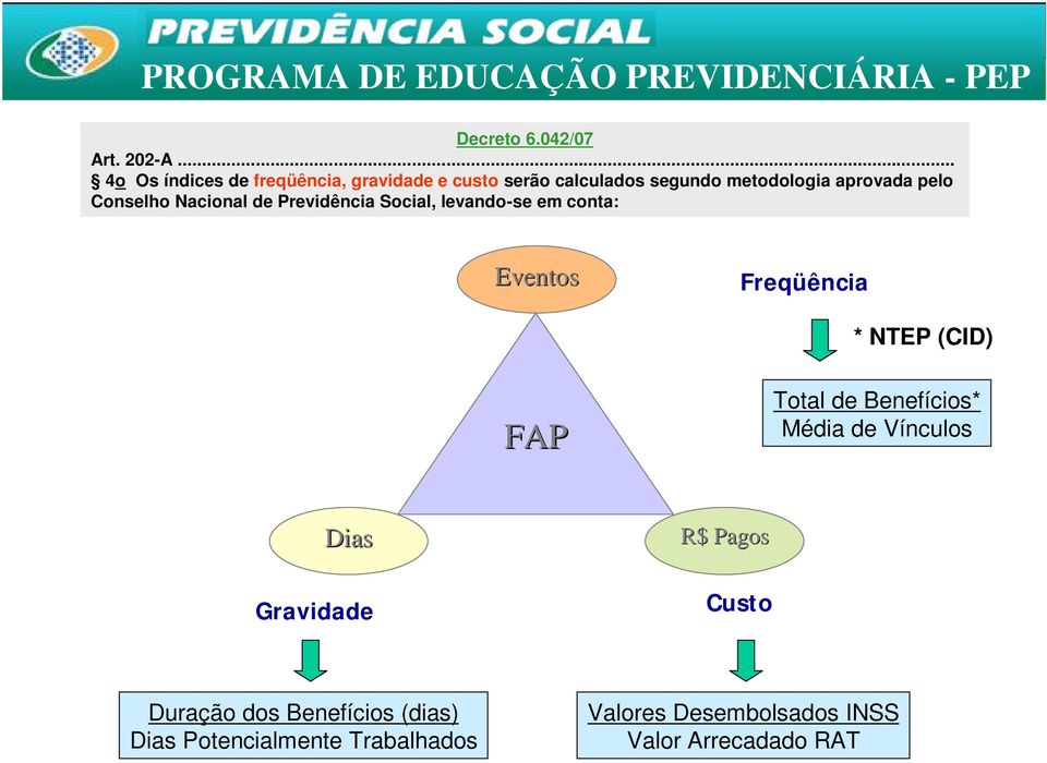 Conselho Nacional de Previdência Social, levando-se em conta: Eventos Freqüência * NTEP (CID) FAP