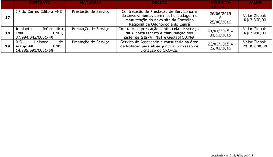 691/0001-58 Contrato de prestação continuada de serviços de suporte técnico e manutenção dos sistemas SISPAT.NET e GestãoTCU.