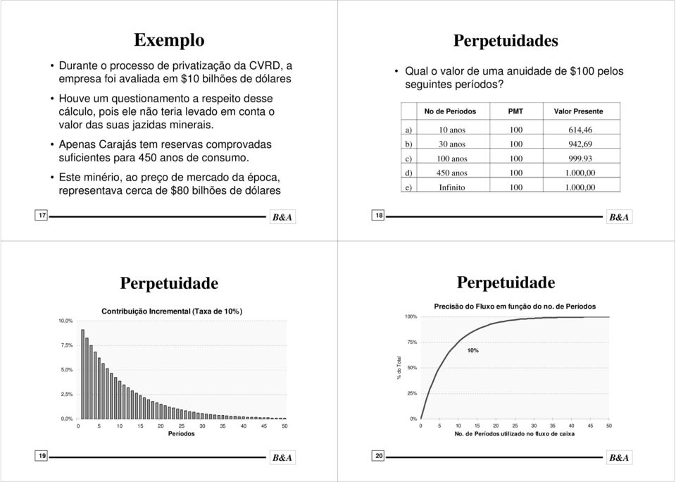 Este minério, ao preço de mercado da época, representava cerca de $80 bilhões de dólares s Qual o valor de uma anuidade de $100 pelos seguintes períodos?