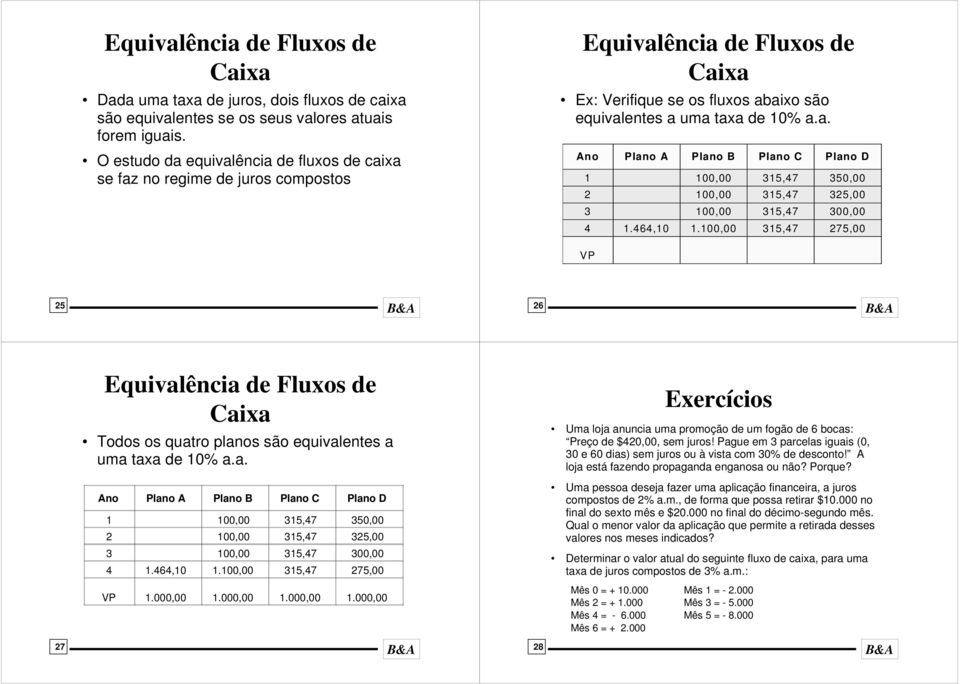 464,10 1.100,00 315,47 275,00 25 26 Equivalência de Fluxos de Caixa Todos os quatro planos são equivalentes a uma taxa de 10% a.a. Ano Plano A Plano B Plano C Plano D 1 100,00 315,47 350,00 2 100,00 315,47 325,00 3 100,00 315,47 300,00 4 1.