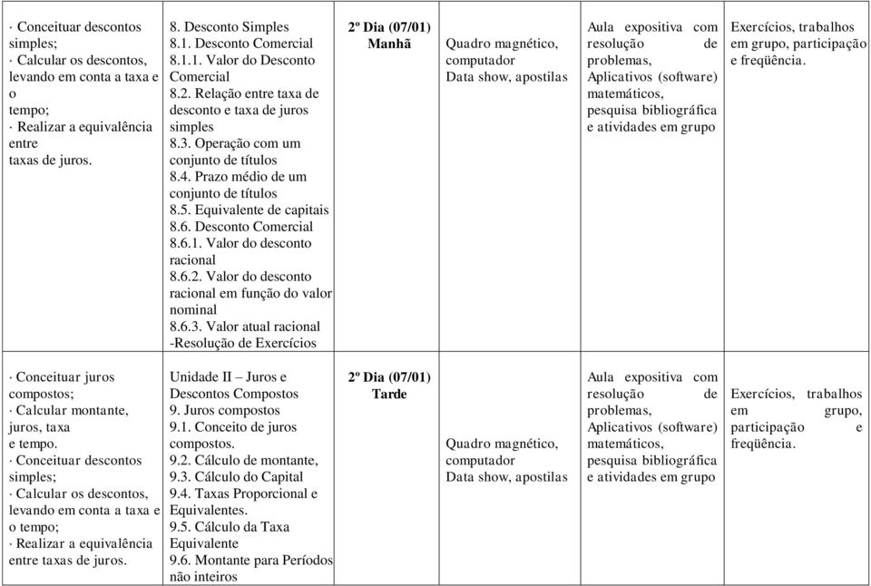 Valor do desconto racional 8.6.2. Valor do desconto racional em função do valor nominal 8.6.3. Valor atual racional 2º Dia (07/01) Conceituar juros compostos; Calcular montante, juros, taxa e tempo.