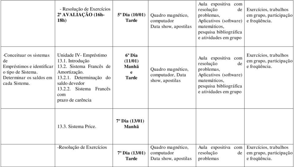 2. Sistema Francês de Amortização. 13.2.1. Determinação do saldo devedor 13.2.2. Sistema Francês com prazo de carência 6º Dia (11/01) e, Data show, apostilas 13.