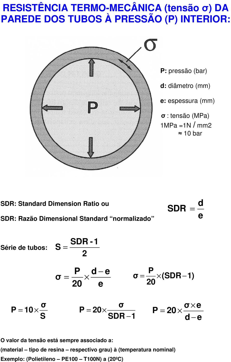e Série de tubos: S = SDR -1 2 σ = P 20 d e e σ = P 20 (SDR 1) P = 10 σ S P = 20 σ SDR 1 P σ e = 20 d e O valor da tensão está