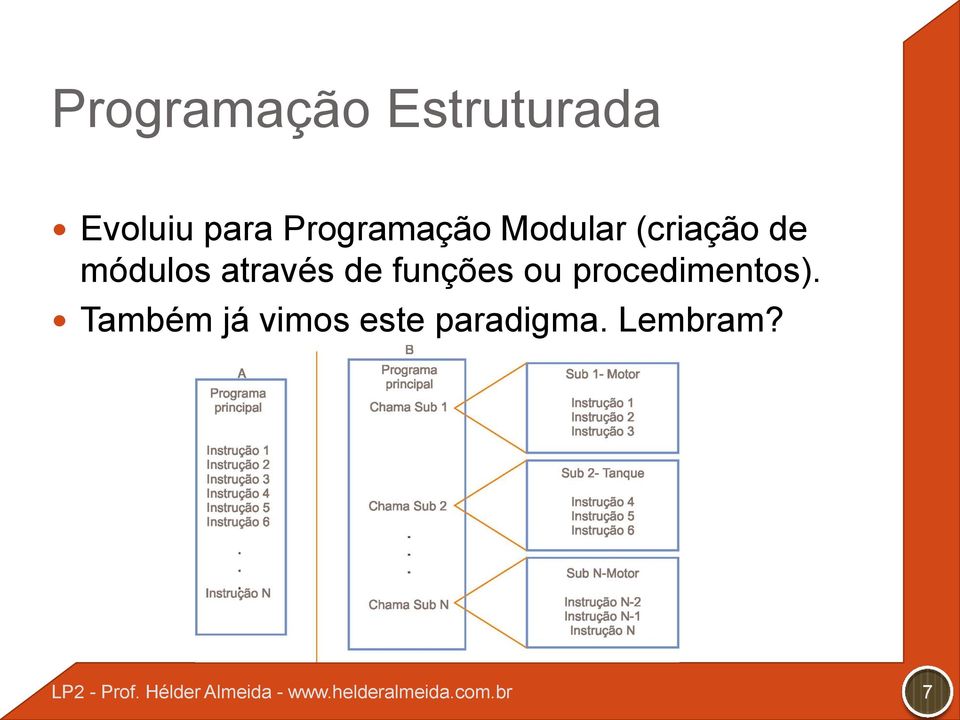 módulos através de funções ou