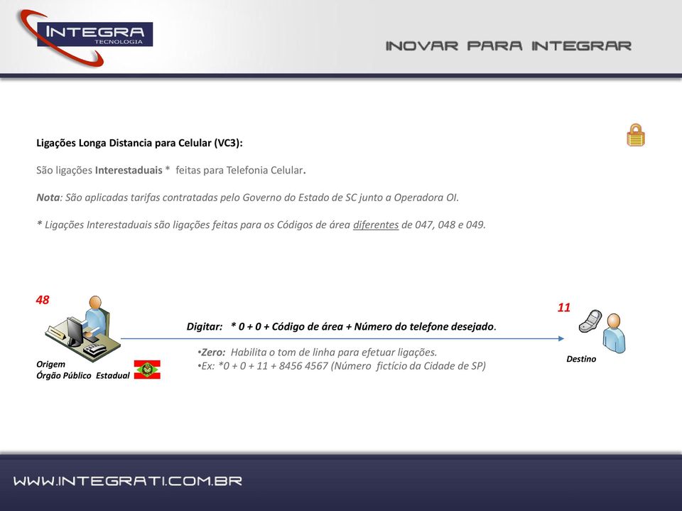 * Ligações Interestaduais são ligações feitas para os Códigos de área diferentes de 047, 048 e 049.