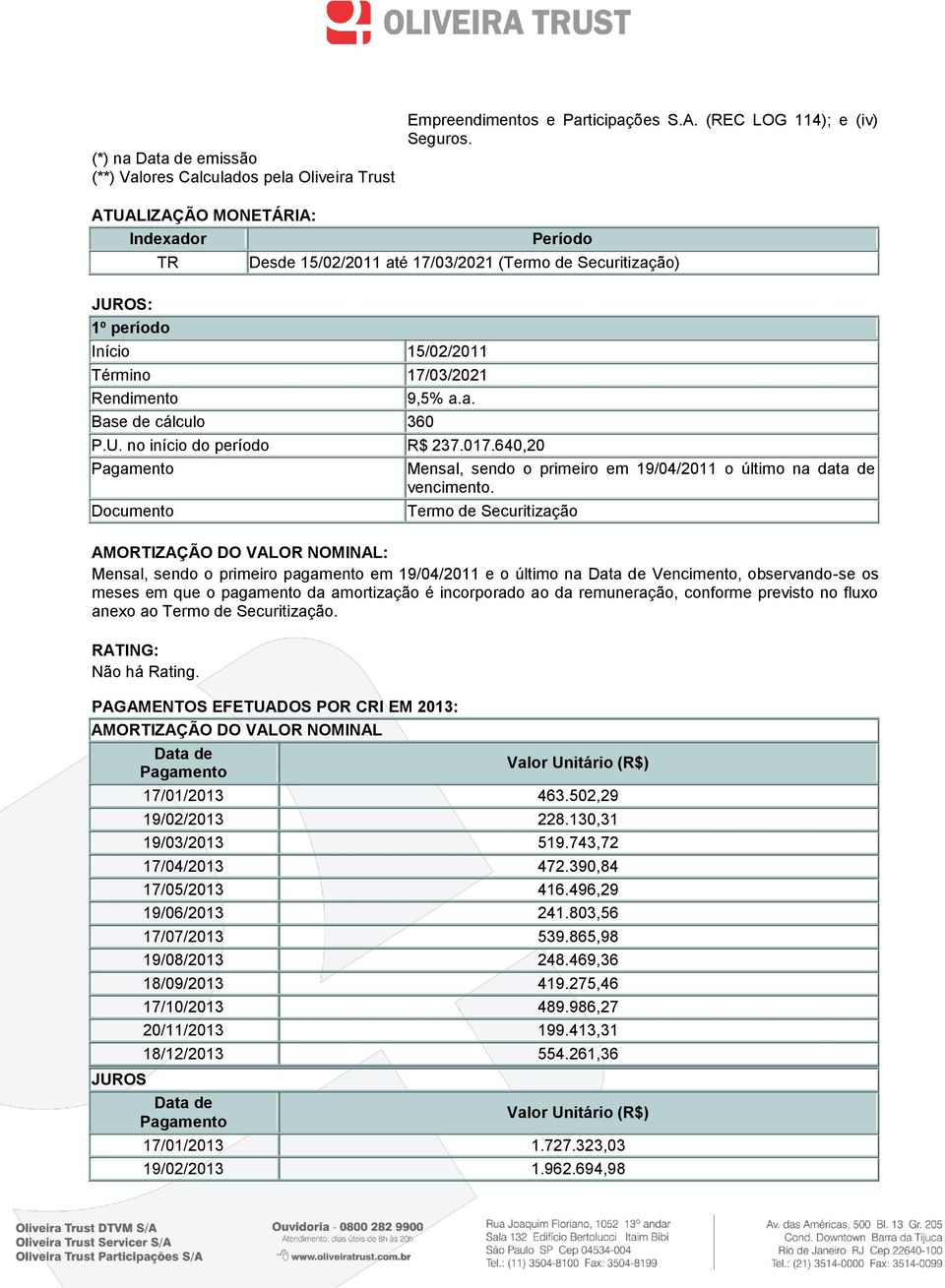 640,20 Pagamento Documento Mensal, sendo o primeiro em 19/04/2011 o último na data de vencimento.