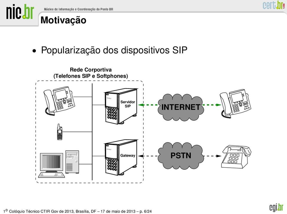 Servidor SIP INTERNET Primergy Gateway PSTN 1 o