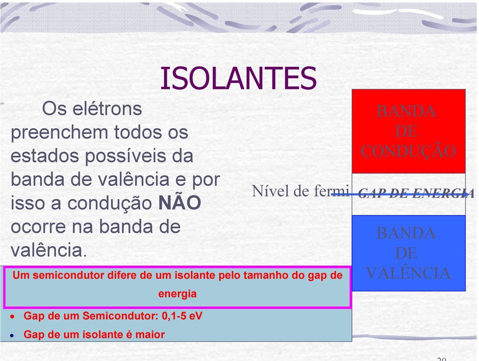 ISOLANTES Um semicondutor difere de um isolante pelo tamanho do gap de energia