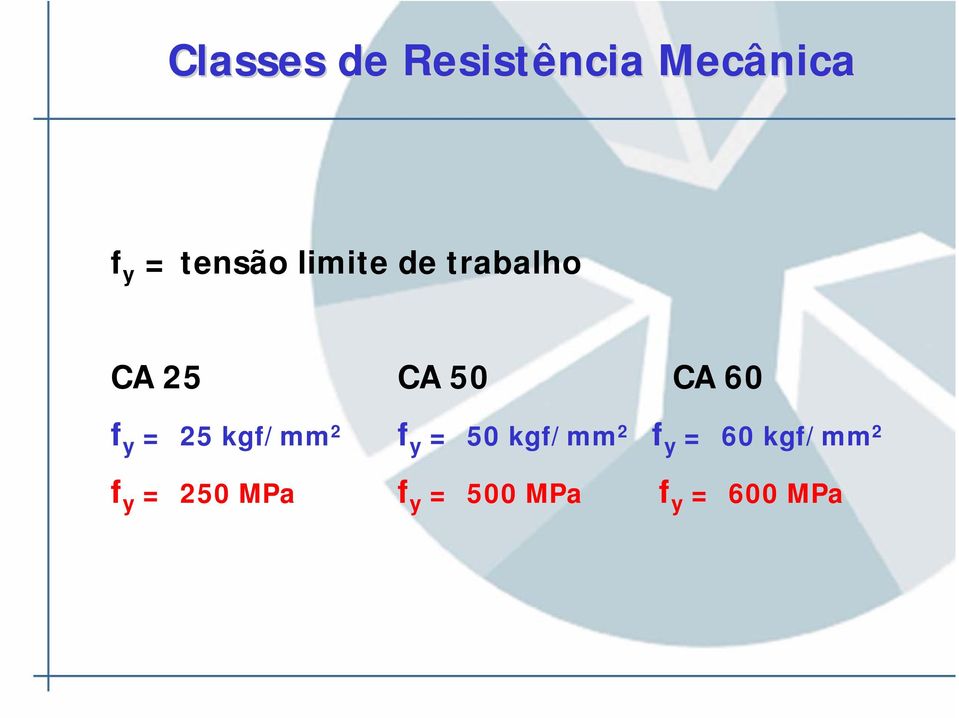 25 kgf/mm 2 f y = 50 kgf/mm 2 f y = 60