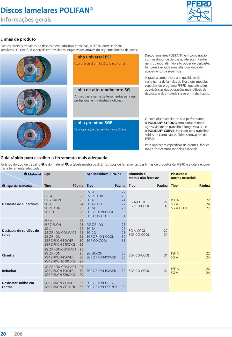 Linha de alto rendimento SG A mais vasta gama de ferramentas para uso profissional em indústria e oficinas.