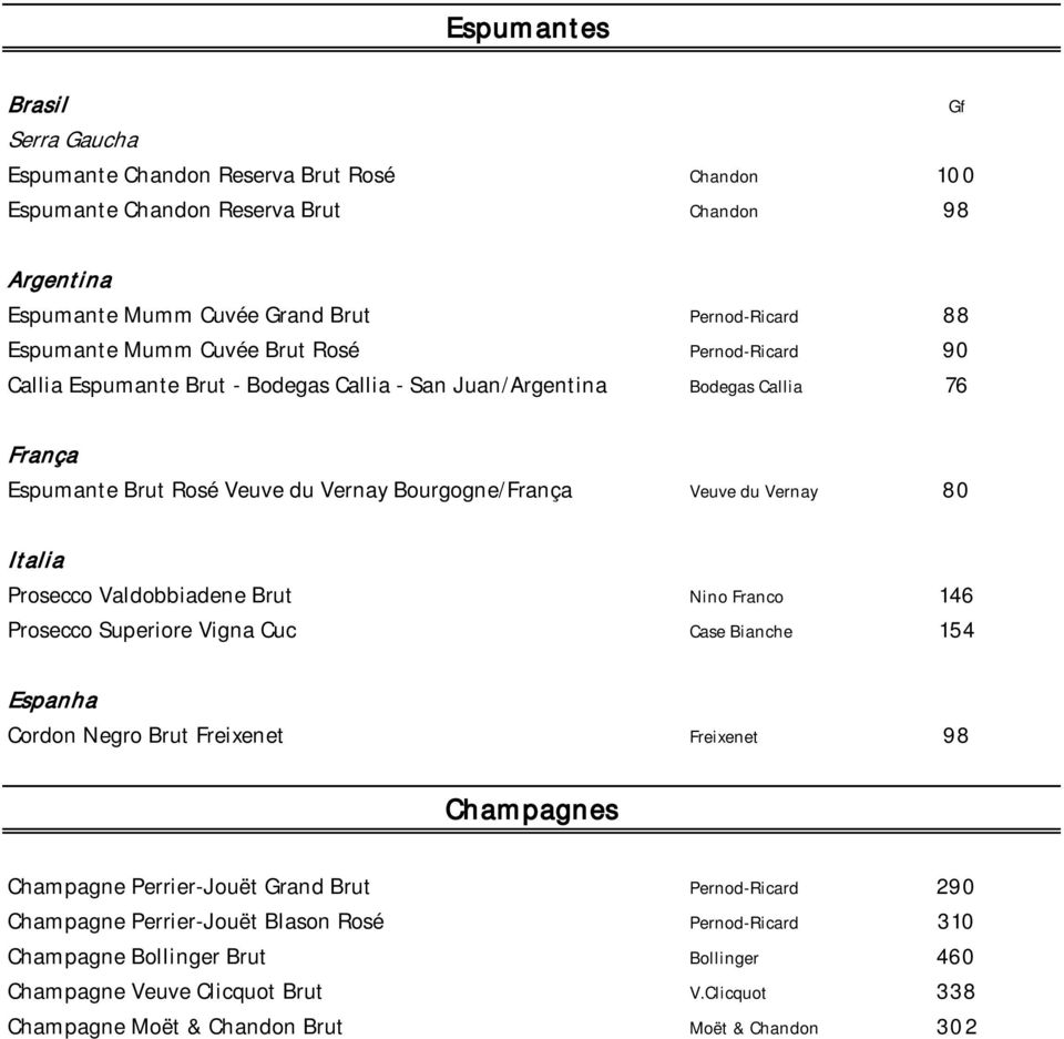 Italia Prosecco Valdobbiadene Brut Nino Franco 146 Prosecco Superiore Vigna Cuc Case Bianche 154 Espanha Cordon Negro Brut Freixenet Freixenet 98 Champagnes Champagne Perrier-Jouët Grand Brut