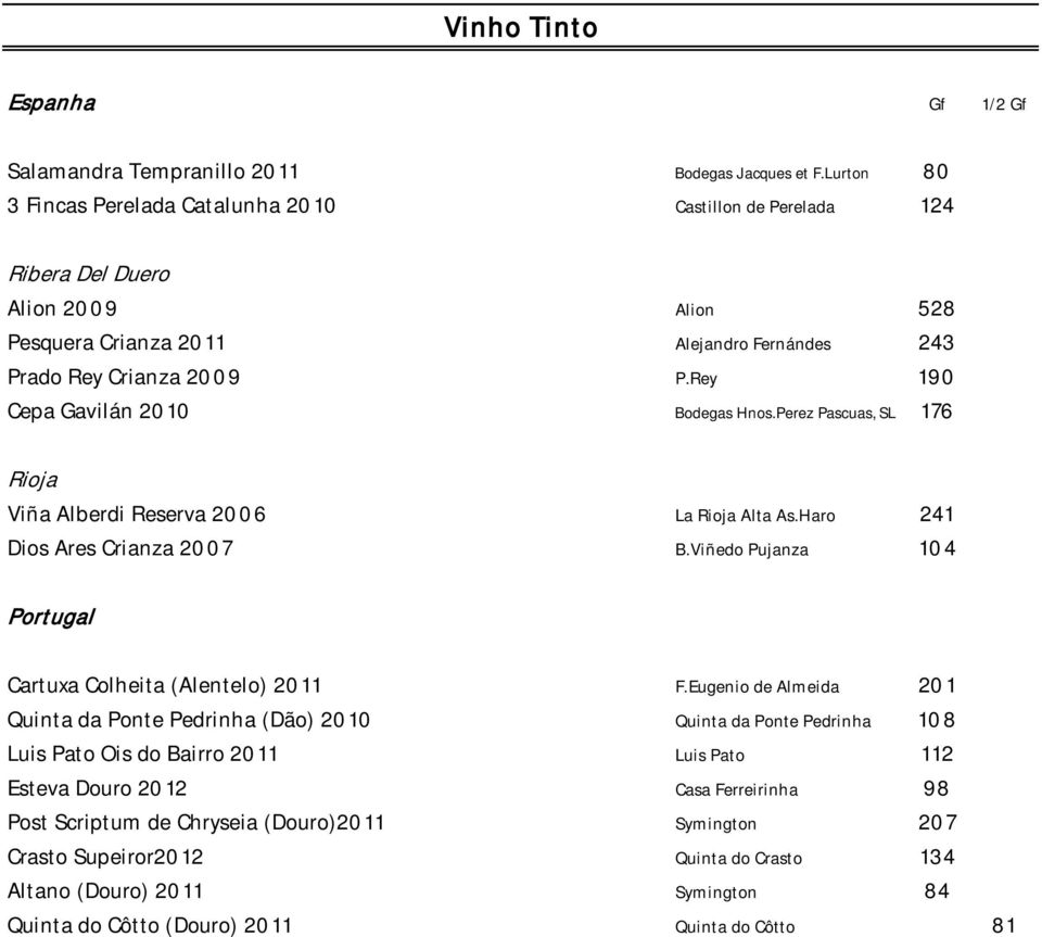 Rey 190 Cepa Gavilán 2010 Bodegas Hnos.Perez Pascuas, SL 176 Rioja Viña Alberdi Reserva 2006 La Rioja Alta As.Haro 241 Dios Ares Crianza 2007 B.