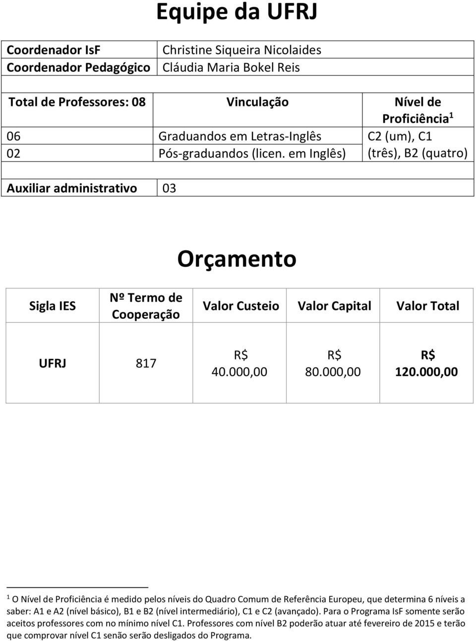 000,00 R$ 80.000,00 R$ 120.