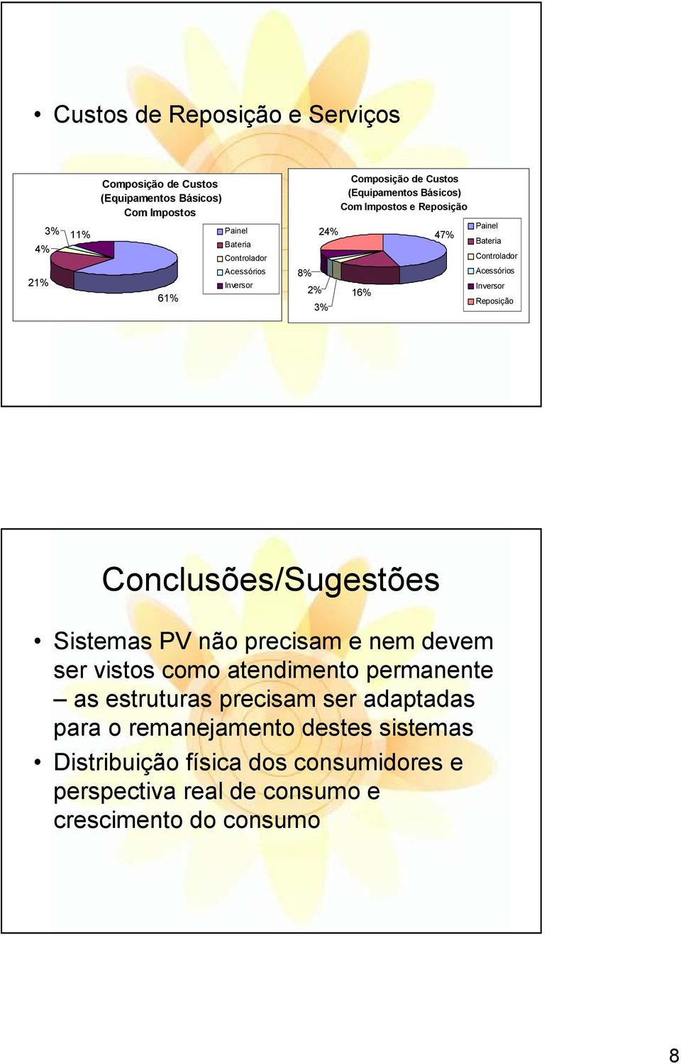 Inversor Reposição Conclusões/Sugestões Sistemas PV não precisam e nem devem ser vistos como atendimento permanente as estruturas precisam