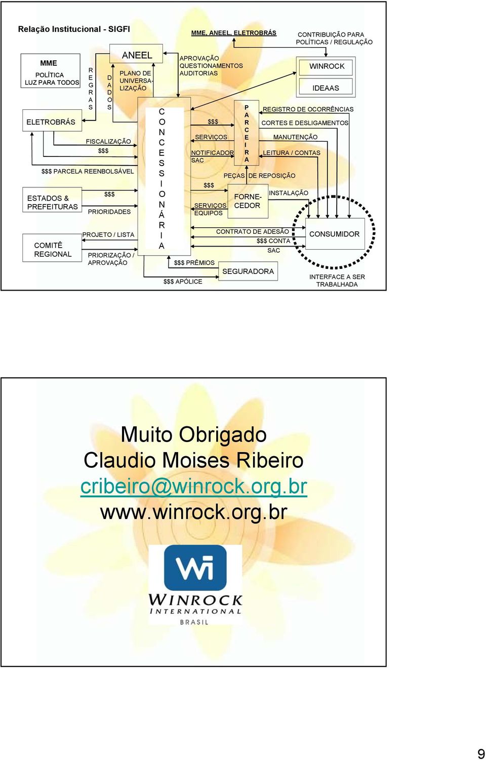 SERVIÇOS NOTIFICDOR SC $$$ SERVIÇOS EQUIPOS P R C E I R PEÇS DE REPOSIÇÃO FORNE- CEDOR CONTRTO DE DESÃO $$$ CONT SC SEGURDOR INSTLÇÃO WINROCK IDES REGISTRO DE OCORRÊNCIS CORTES E