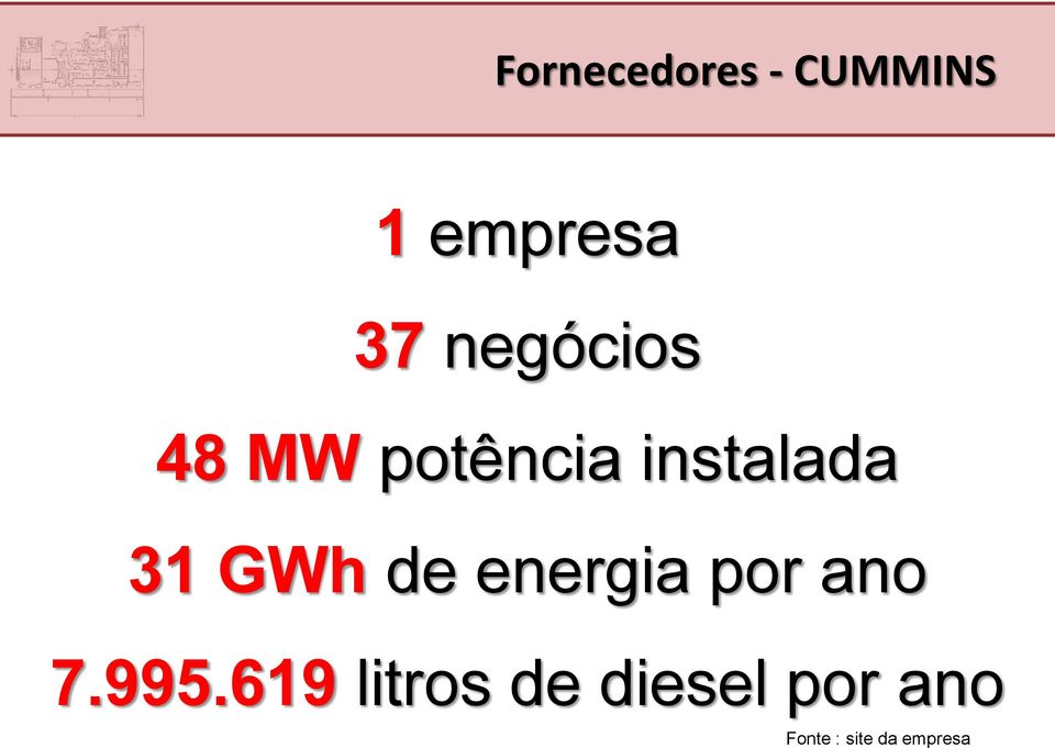 GWh de energia por ano 7.995.