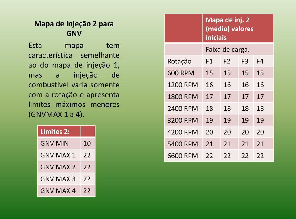 Limites 2: GNV MIN 10 GNV MAX 1 22 GNV MAX 2 22 GNV MAX 3 22 GNV MAX 4 22 Mapa de inj. 2 (médio) valores iniciais Faixa de carga.