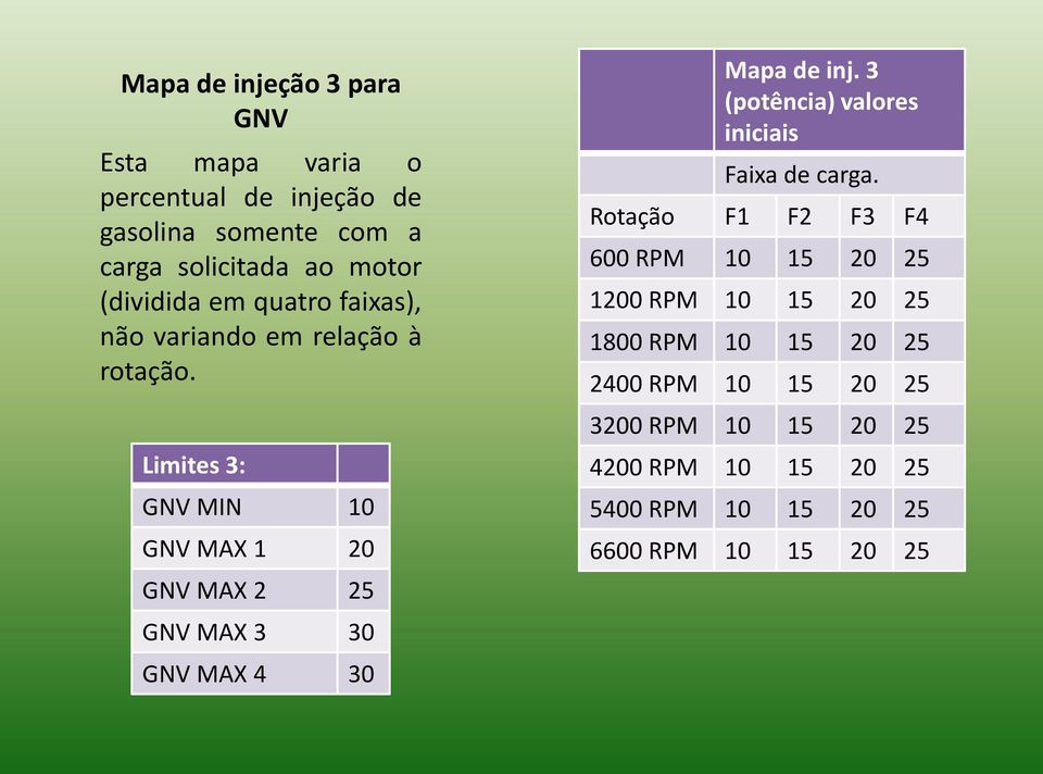 Limites 3: GNV MIN 10 GNV MAX 1 20 GNV MAX 2 25 GNV MAX 3 30 GNV MAX 4 30 Mapa de inj.