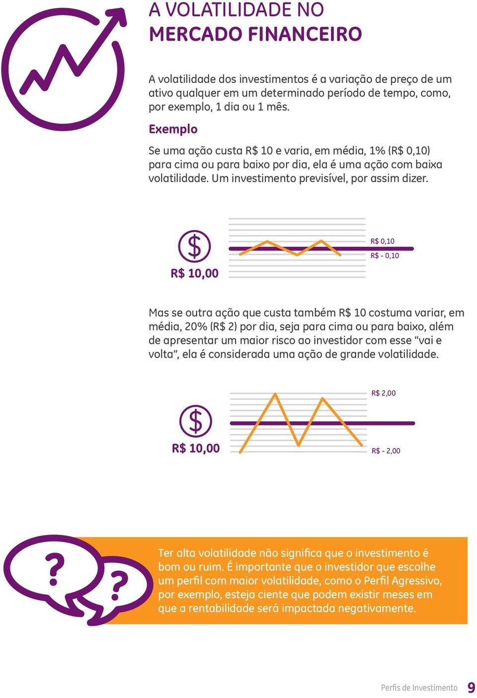 R$ 10,00 R$ 0,10 R$ - 0,10 Mas se outra ação que custa também R$ 10 costuma variar, em média, 20% (R$ 2) por dia, seja para cima ou para baixo, além de apresentar um maior risco ao investidor com