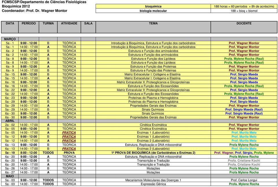 Wagner Montor 5a - 1 14:00-17:00 A TEÓRICA Introdução à Bioquímica, Estrutura e Função dos carboidratos Prof. Wagner Montor 6a - 2 9:00-12:00 B TEÓRICA Estrutura e Função dos aminoácidos Prof.