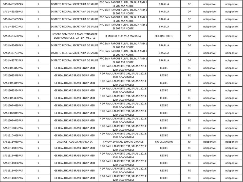 HEALTHCARE BRASIL EQUIP MED SAS15023854PAS 1 GE HEALTHCARE BRASIL EQUIP MED SAS15023858PAS 1 GE HEALTHCARE BRASIL EQUIP MED SAS15094039PAS 1 GE HEALTHCARE BRASIL EQUIP MED SAS15094041PAS 1 GE