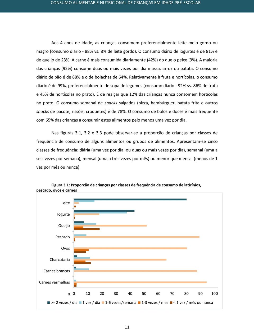 O consumo diário de pão é de 88% e o de bolachas de 64%. Relativamente à fruta e hortícolas, o consumo diário é de 99%, preferencialmente de sopa de legumes (consumo diário - 92% vs.