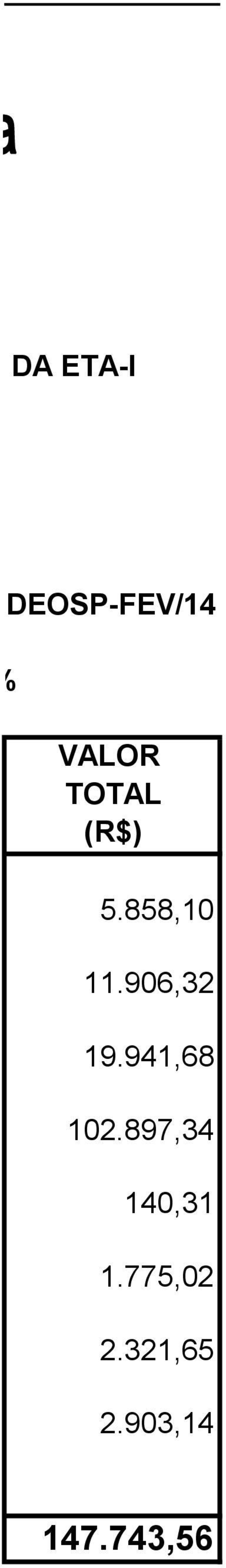 EQUIPAMENTOS = 15,00% VALOR TOTAL (R$) 5.858,10 11.