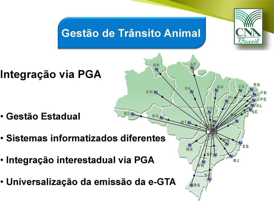 informatizados diferentes Integração