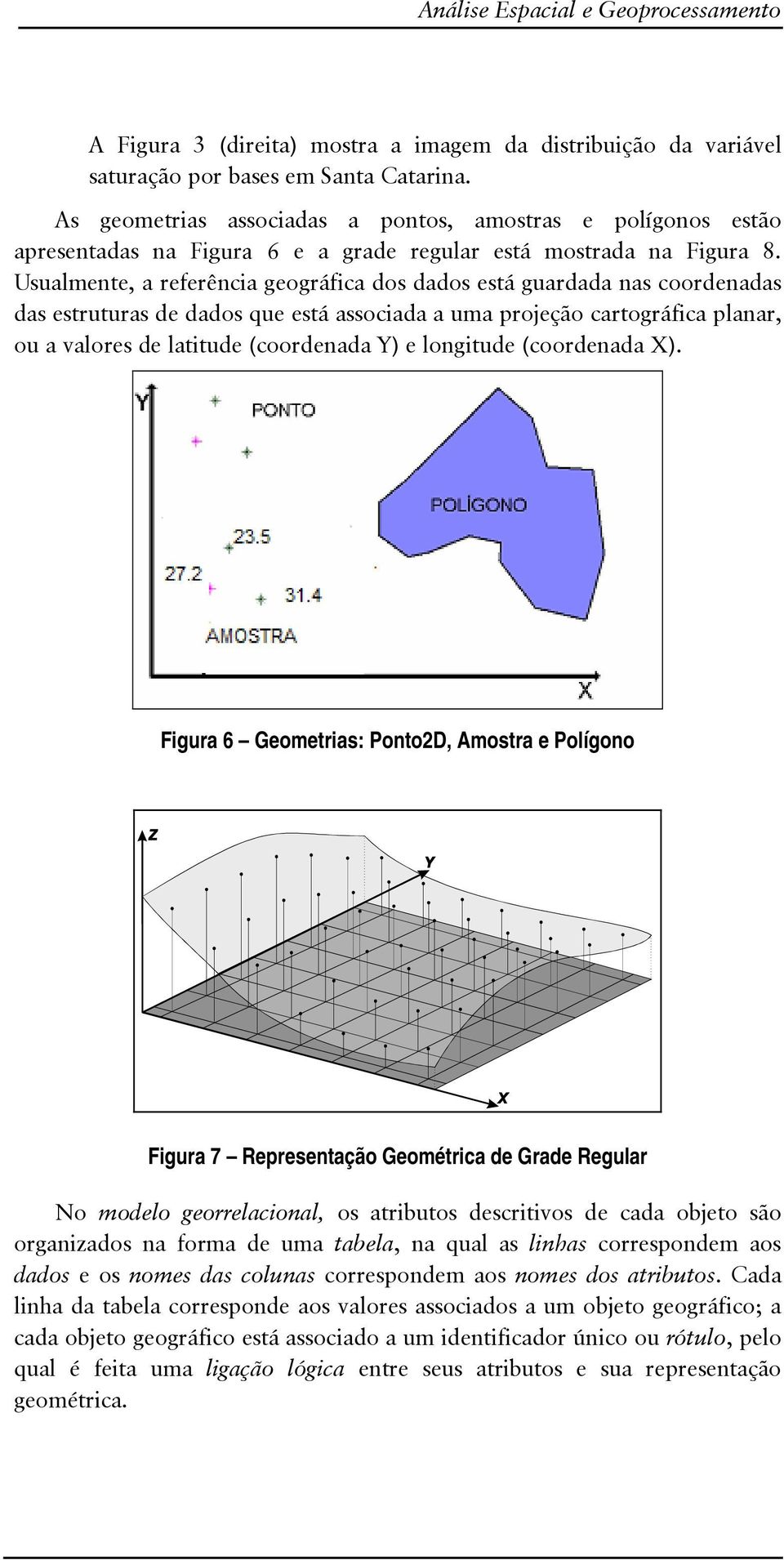 Amostra e Polígono Figura 7