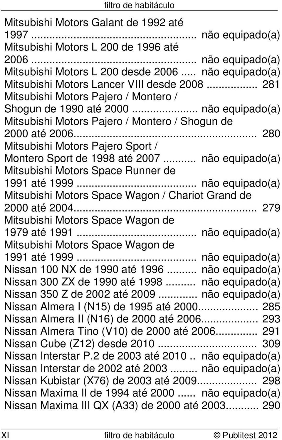 .. não equipado(a) Mitsubishi Motors Pajero / Montero / Shogun de 2000 até 2006... 280 Mitsubishi Motors Pajero Sport / Montero Sport de 1998 até 2007.