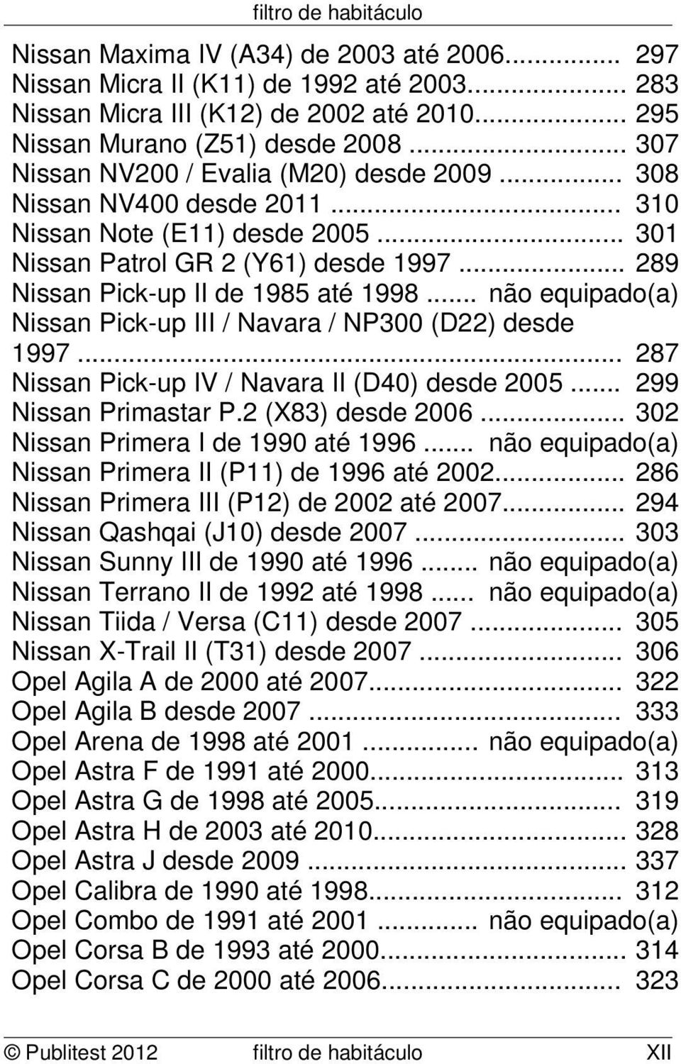 .. não equipado(a) Nissan Pick-up III / Navara / NP300 (D22) desde 1997... 287 Nissan Pick-up IV / Navara II (D40) desde 2005... 299 Nissan Primastar P.2 (X83) desde 2006.