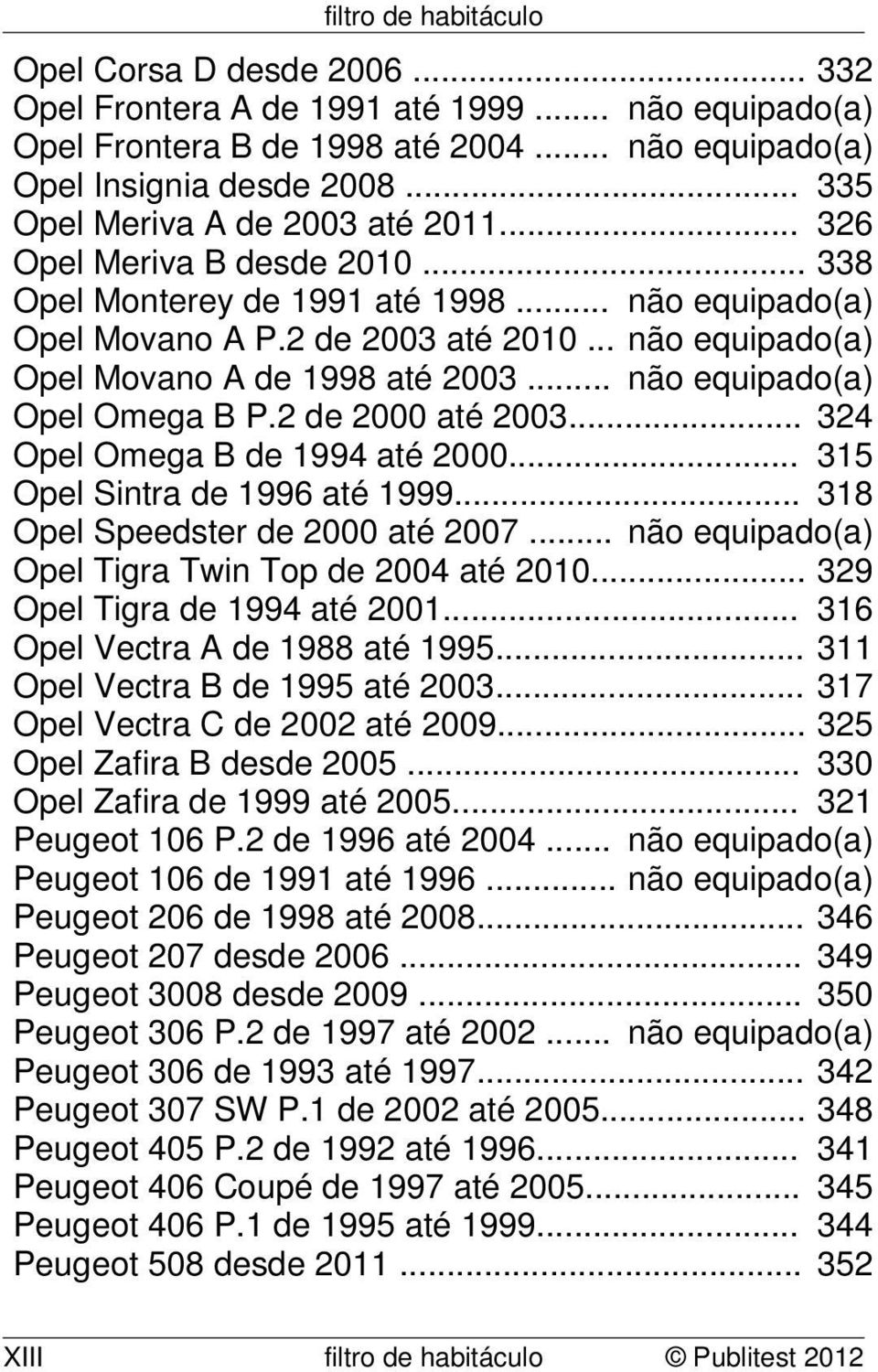 .. não equipado(a) Opel Omega B P.2 de 2000 até 2003... 324 Opel Omega B de 1994 até 2000... 315 Opel Sintra de 1996 até 1999... 318 Opel Speedster de 2000 até 2007.