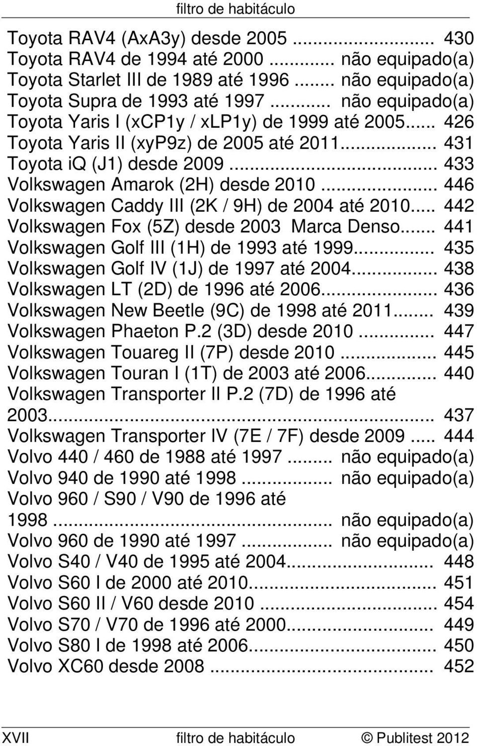 .. 446 Volkswagen Caddy III (2K / 9H) de 2004 até 2010... 442 Volkswagen Fox (5Z) desde 2003 Marca Denso... 441 Volkswagen Golf III (1H) de 1993 até 1999... 435 Volkswagen Golf IV (1J) de 1997 até 2004.