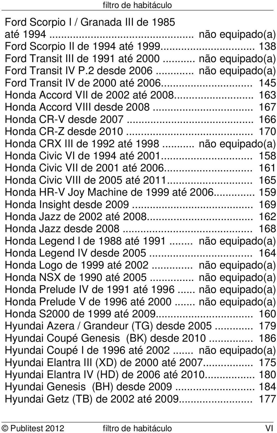 .. 170 Honda CRX III de 1992 até 1998... não equipado(a) Honda Civic VI de 1994 até 2001... 158 Honda Civic VII de 2001 até 2006... 161 Honda Civic VIII de 2005 até 2011.