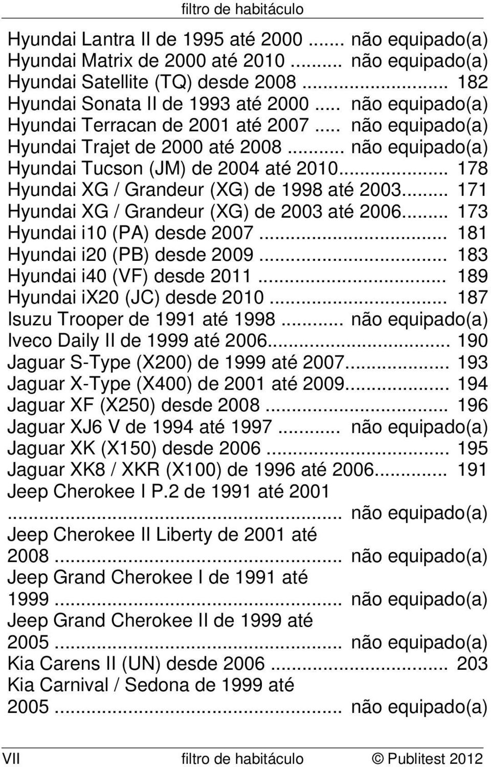 .. 178 Hyundai XG / Grandeur (XG) de 1998 até 2003... 171 Hyundai XG / Grandeur (XG) de 2003 até 2006... 173 Hyundai i10 (PA) desde 2007... 181 Hyundai i20 (PB) desde 2009.
