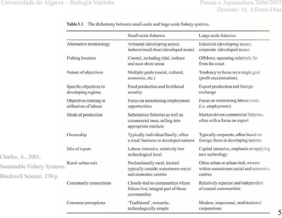 Fishery Systems.