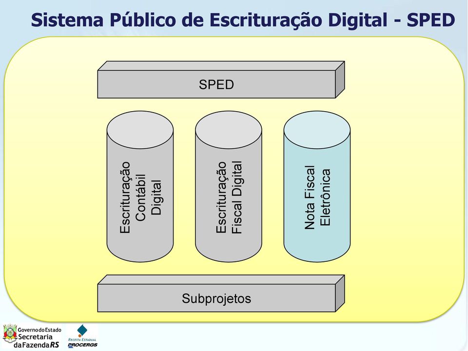 Fiscal Eletrônica Sistema Público