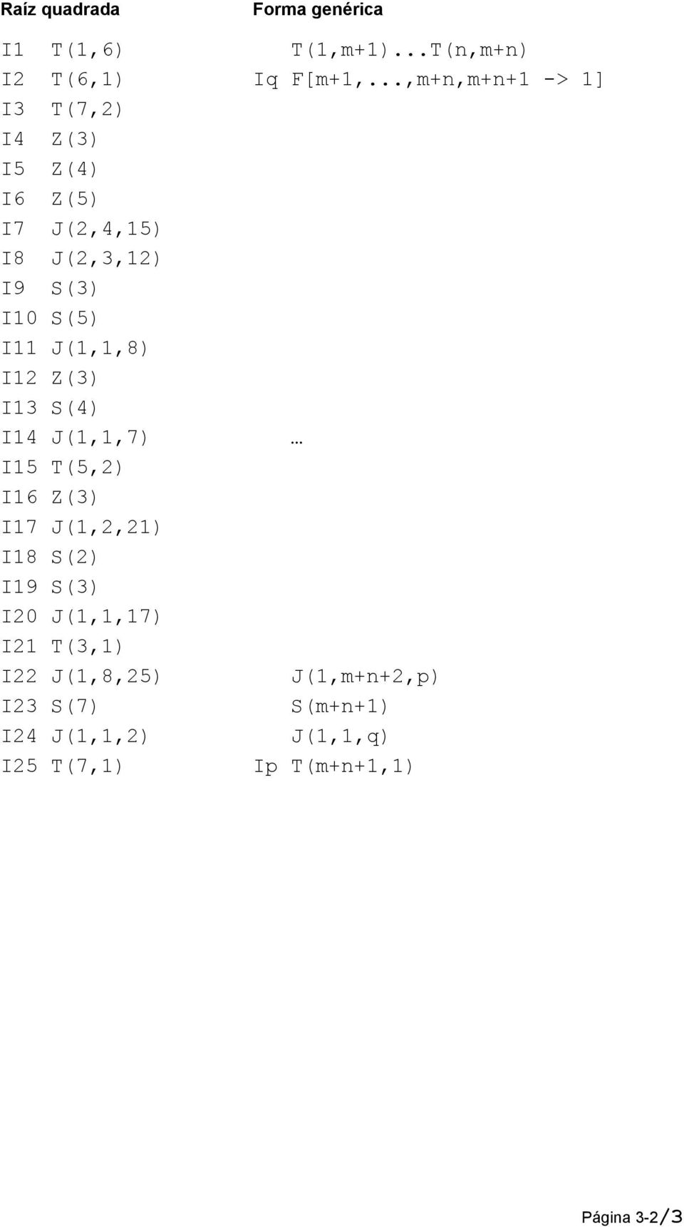 J(1,1,8) I12 Z(3) I13 S(4) I14 J(1,1,7) I15 T(5,2) I16 Z(3) I17 J(1,2,21) I18 S(2) I19 S(3) I20