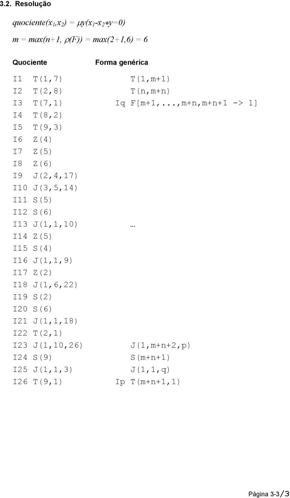 ..,m+n,m+n+1 -> 1] I4 T(8,2) I5 T(9,3) I6 Z(4) I7 Z(5) I8 Z(6) I9 J(2,4,17) I10 J(3,5,14) I11 S(5) I12 S(6) I13 J(1,1,10)