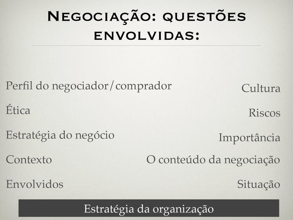 Estratégia do negócio Importância Contexto O