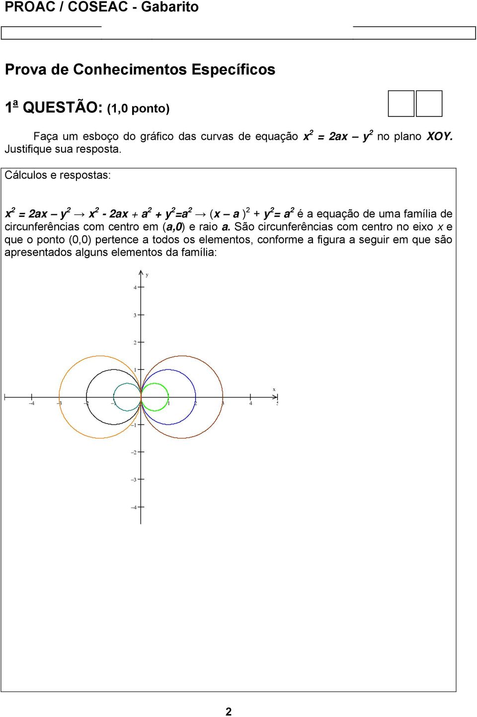 = a y - a + a + y =a ( a ) + y = a é a equação de uma família de circunferências com centro em (a,0) e raio a.