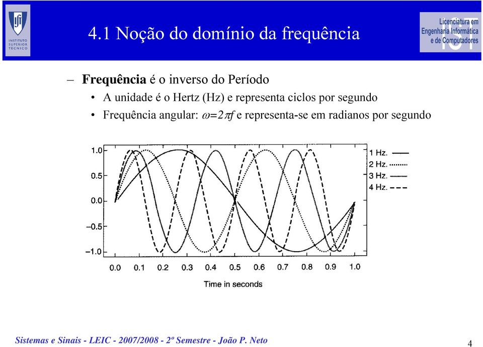 representa ciclos por segundo Frequência